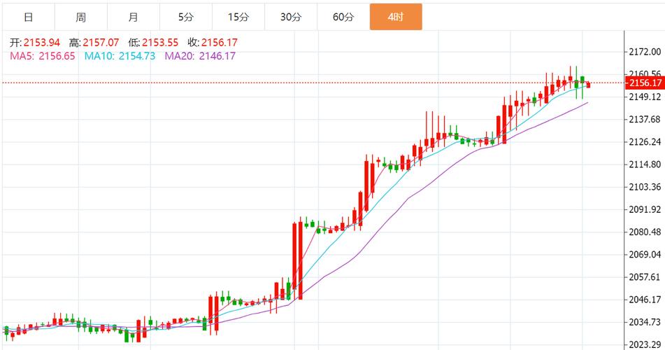 冯喜运-12.29年关将至黄金原油下周最新行情分析及操作建议