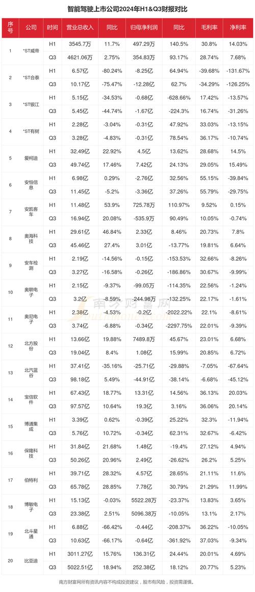 2024成智能驾驶“爆发之年”：企业抢滩上市 冲击万亿级市场_1