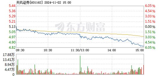 天银机电12月31日盘中跌幅达5%