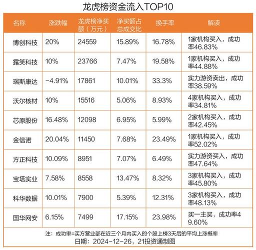 博创科技(300548)龙虎榜数据(12-27)