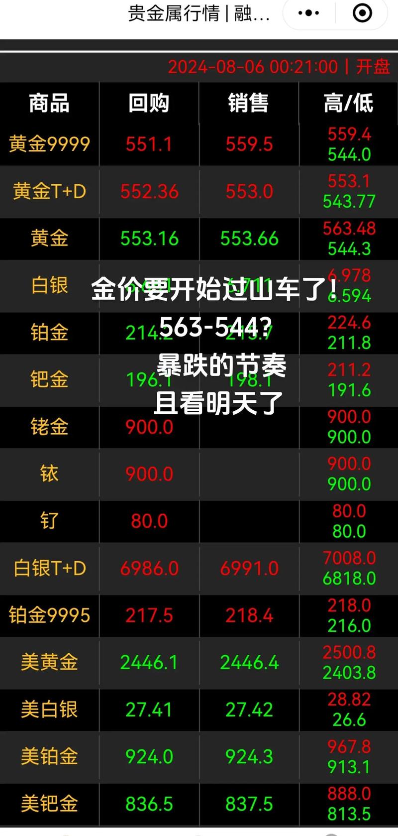 今日金价稳定，12月30日各大品牌金价多少钱，全球行情速览！