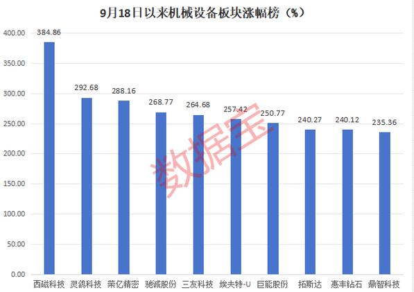 12月27日熔盐储能板块涨幅达3%