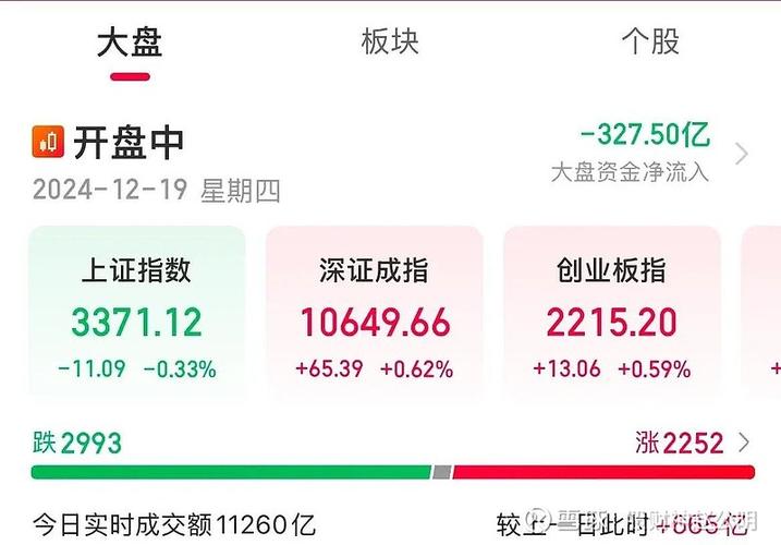 12月31日数字水印板块跌幅达3%