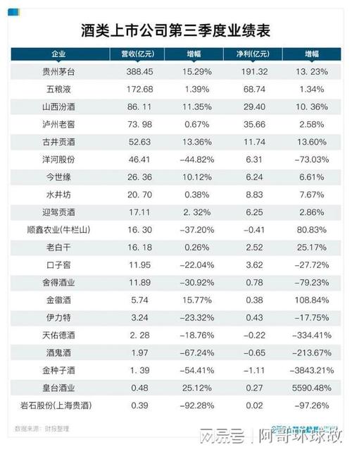 第三季度业绩失速，迎驾贡酒能否完成全年目标？