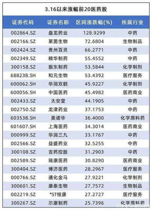 和黄医药出售中药资产，45亿元交易款项投向何处？