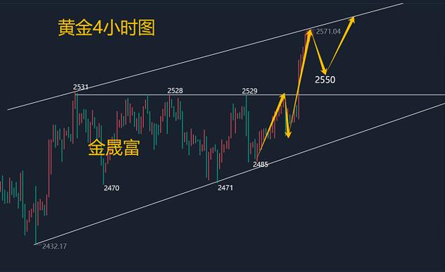 黄金24年辉煌收官，25年继续闪耀？