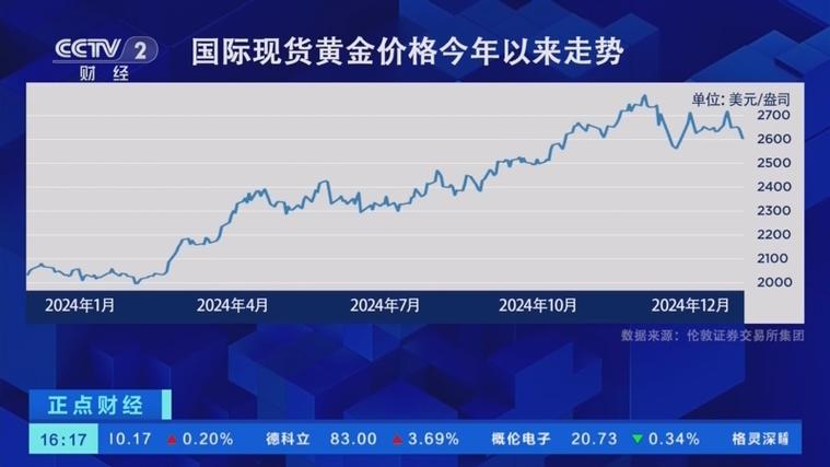 降息25个基点！美联储主席“硬刚”特朗普