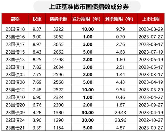 首批基准做市信用债ETF“火速”定档发行