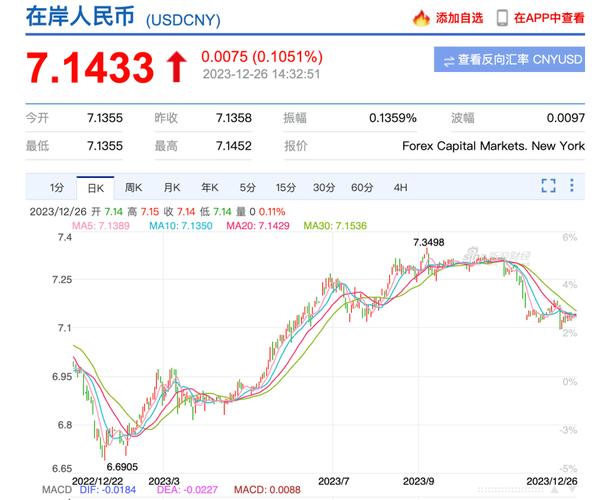 人民币汇率2023年来首次跌破7.3，如何看待