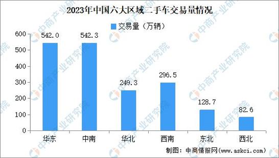 2024年12月23日—29日二手车市场日均交易7.03万辆_1