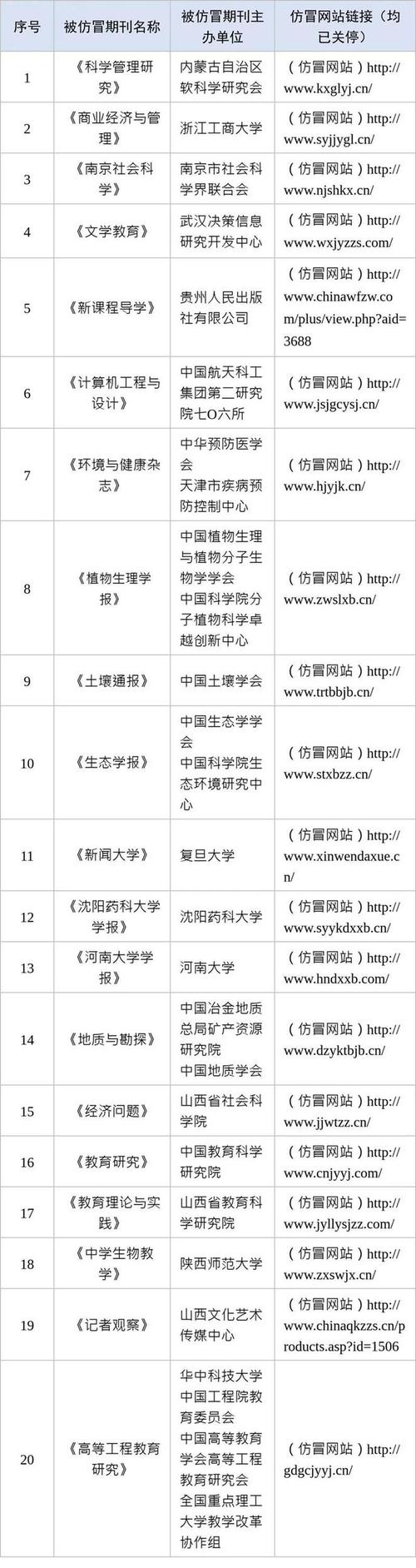 国家网络安全通报中心：发现一批境外恶意网址和恶意IP