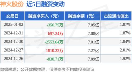 神火股份1月6日快速反弹