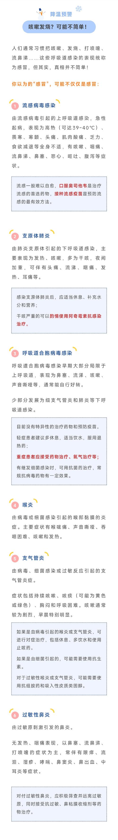 转发了解！流感的12个热点问答