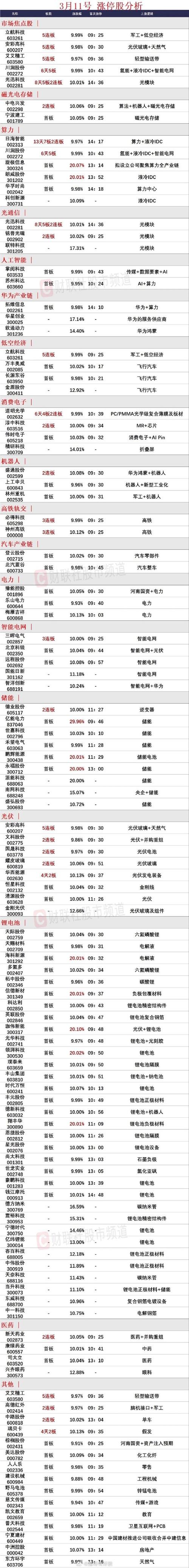 日海智能1月3日开盘涨停