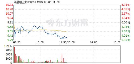 隆扬电子1月6日盘中跌幅达5%