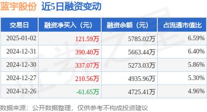 蓝宇股份1月6日快速反弹