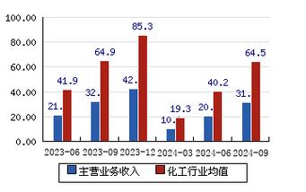 龙星化工1月6日快速反弹