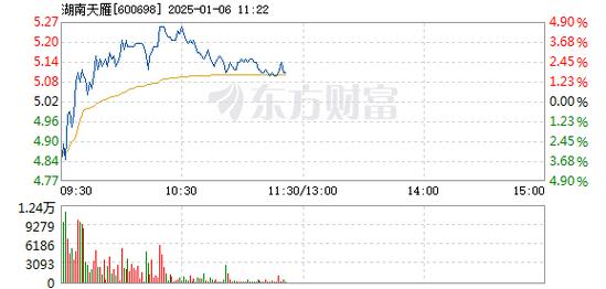 天键股份1月6日快速反弹