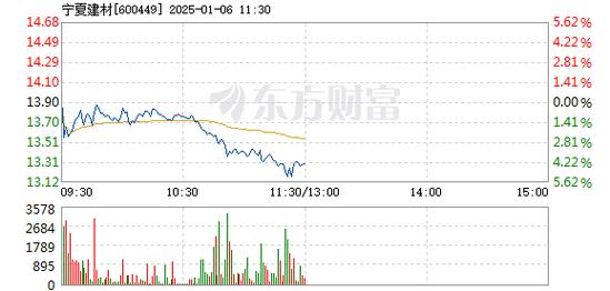 维峰电子1月3日盘中跌幅达5%