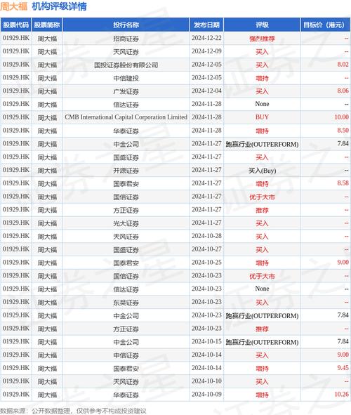 领展房产基金1月3日斥资2494.83万港元回购75.5万股