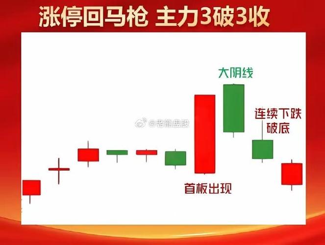 益民集团连收3个涨停板