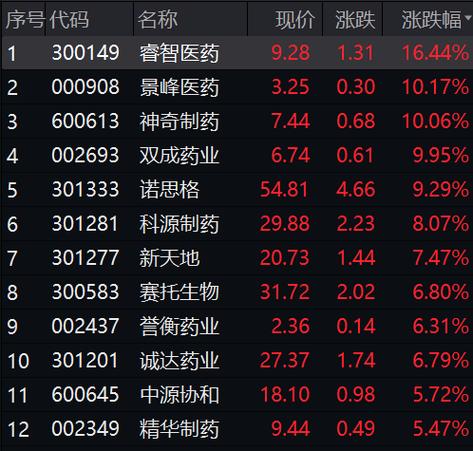 金杨股份1月6日快速反弹