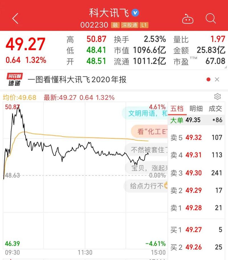 葛卫东又出手！6亿元参与景嘉微定增