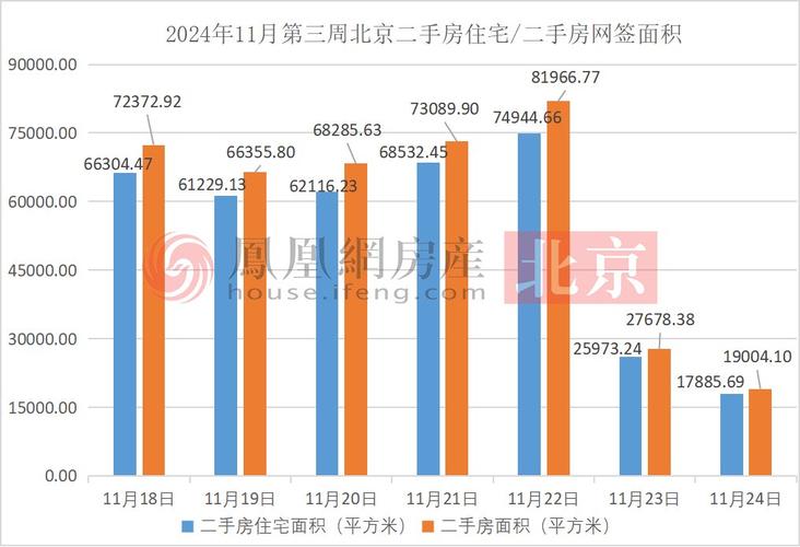 2024年北京新开商业面积超过150万平方米