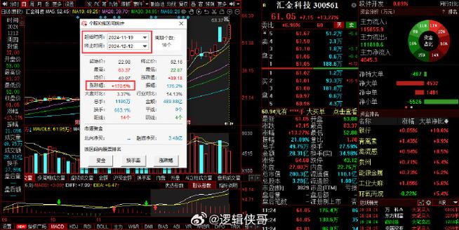 汇金科技12月31日快速上涨