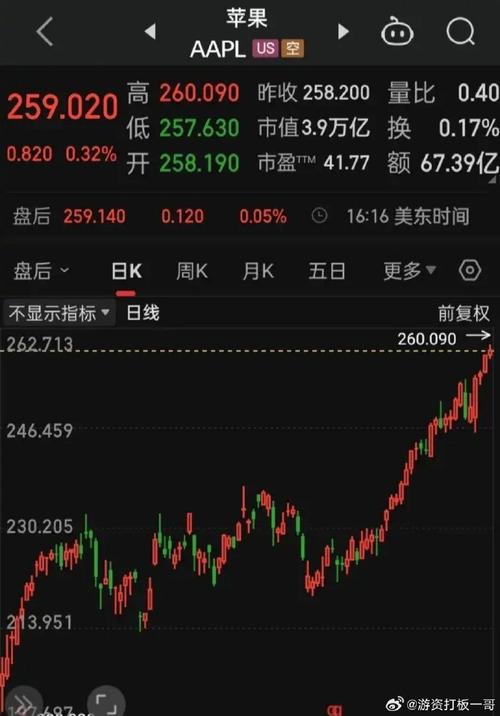 美元指数跌0.07%报108.0151