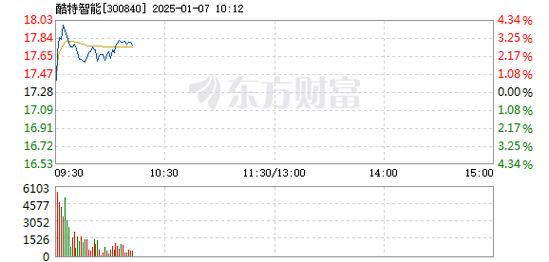 华阳智能1月7日快速上涨