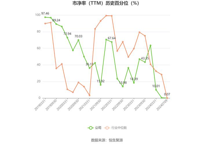 汇鸿集团1月7日快速回调