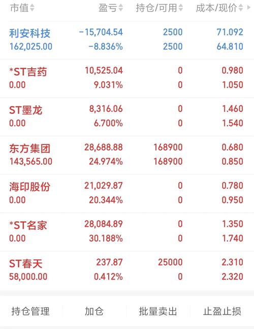 -ST名家1月6日盘中涨幅达5%