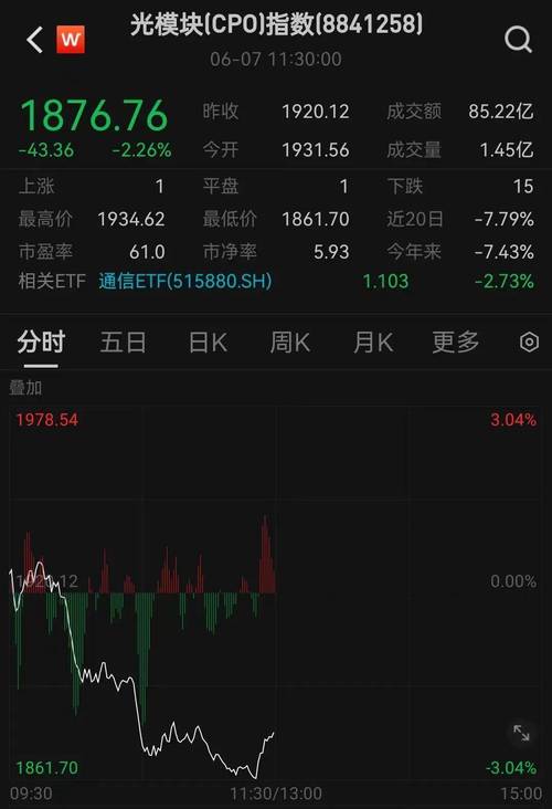 1月7日微盘股板块涨幅达2%