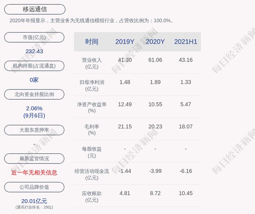 移远通信1月7日快速反弹