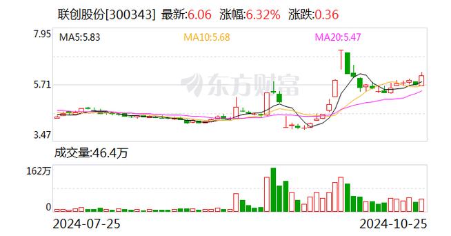 1月6日氟化工板块涨幅达2%