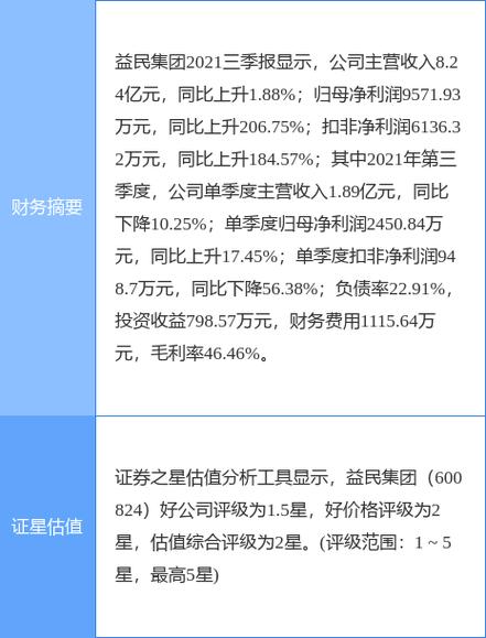 益民集团1月6日打开涨停