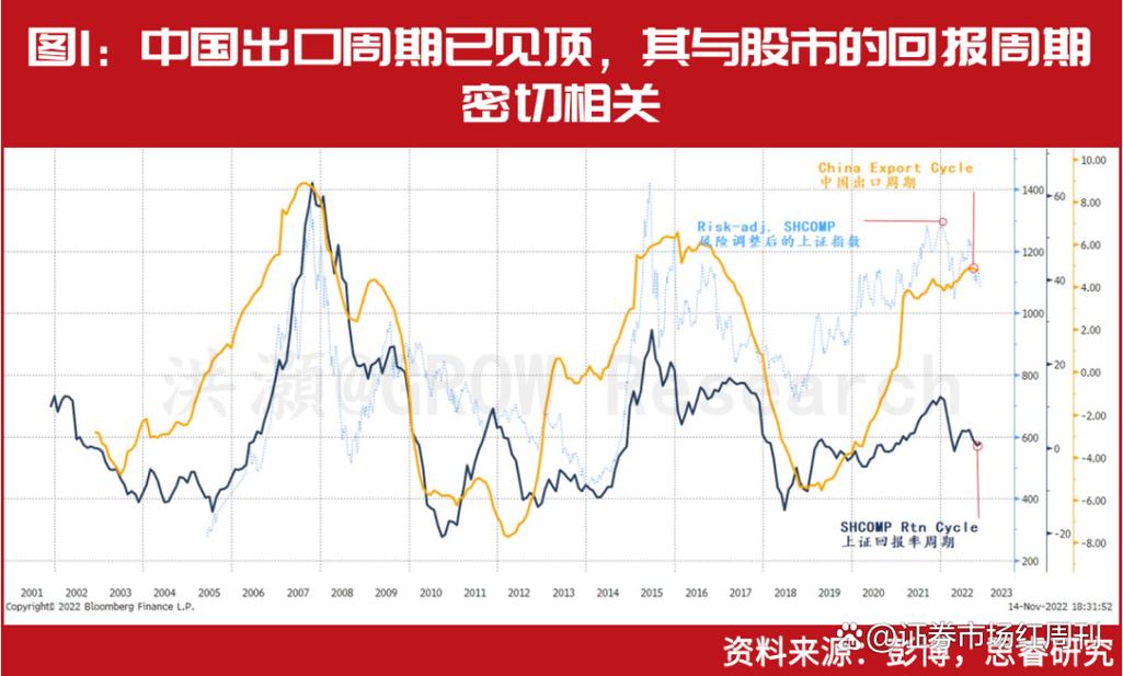 洪灏：全球金融市场将大幅波动 人民币、中国股市或走强