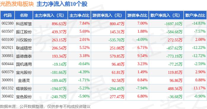 蓝科高新1月7日快速上涨