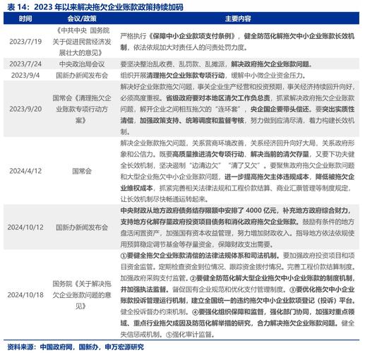 新增10万亿化债资源 如何影响经济和资本市场？