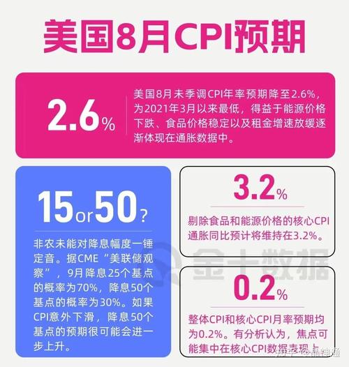 美国CPI重回“2字头”！美联储吹响“降息号角”