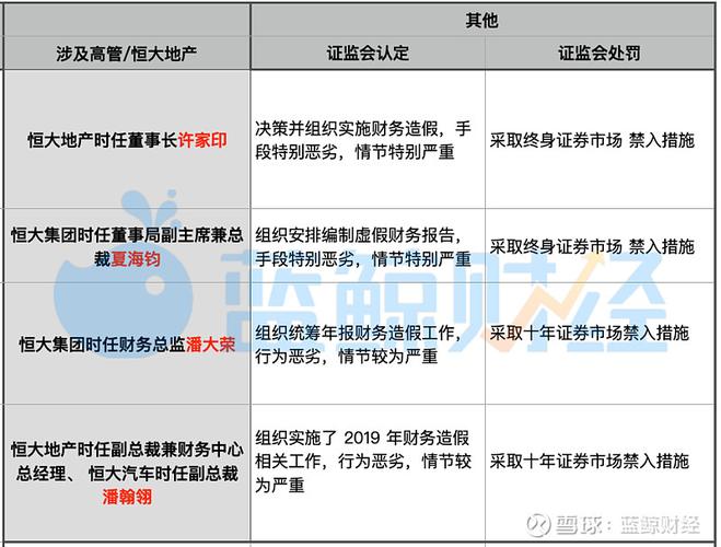 证监会：拟对严格做好债务重组收益确认提出要求_2