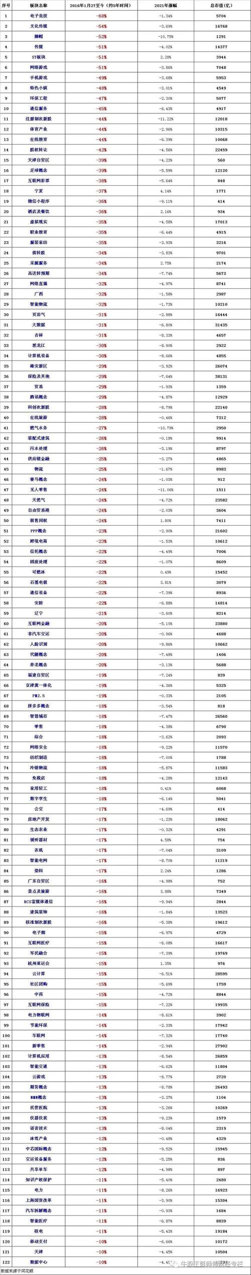 1月3日在线旅游板块跌幅达5%