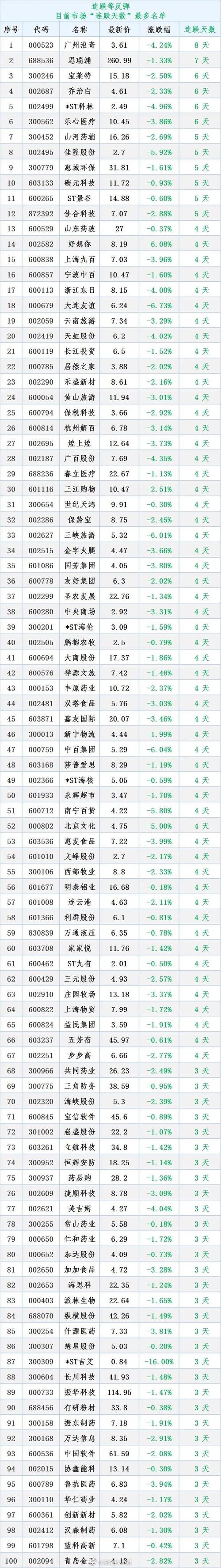 -ST九有1月7日快速反弹