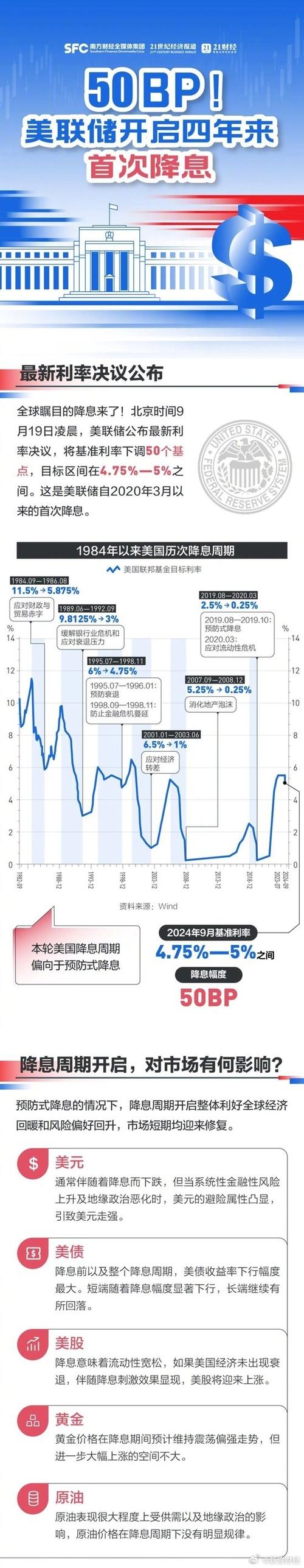 美联储降息，人民币会大幅升值吗？