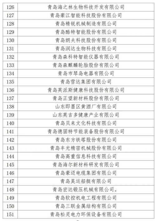 德才股份连续三年荣获“青岛市民营领军标杆企业”称号