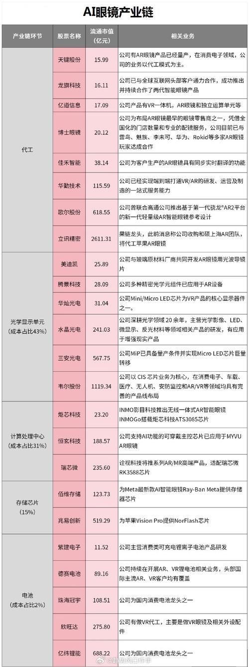 2025年国际消费电子展将至 中国AI眼镜产业链或成热点