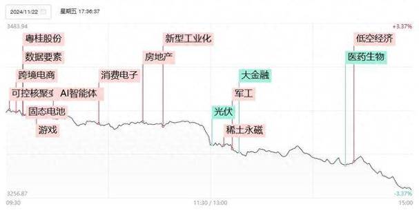 12月31日工业互联板块跌幅达3%