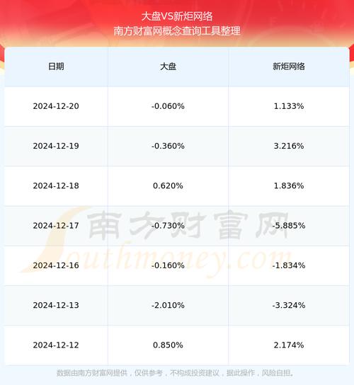 新炬网络1月7日快速上涨