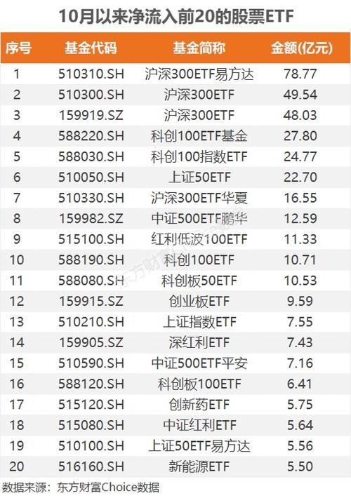 易方达上证基准做市公司债ETF今日起发售